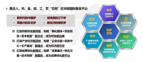 雙創升級版 錦聯科技與國際服務貿易專業化眾創空間啟幕，引領技術服務新篇章