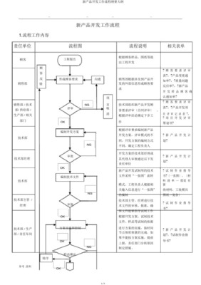 新產(chǎn)品開發(fā)工作流程 從技術(shù)開發(fā)到市場落地的完整指南