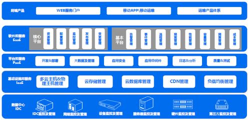 高升科技亮相GITC 以一體化企業(yè)服務(wù)，構(gòu)建多云時代數(shù)字內(nèi)容制作新價(jià)值領(lǐng)地